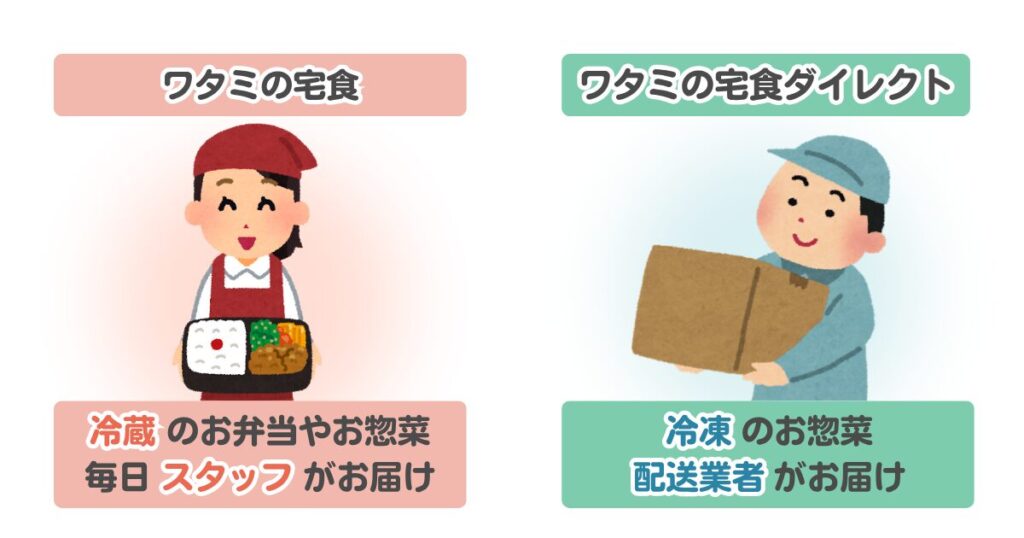 ワタミの宅食とワタミの宅食ダイレクトの違いとは？